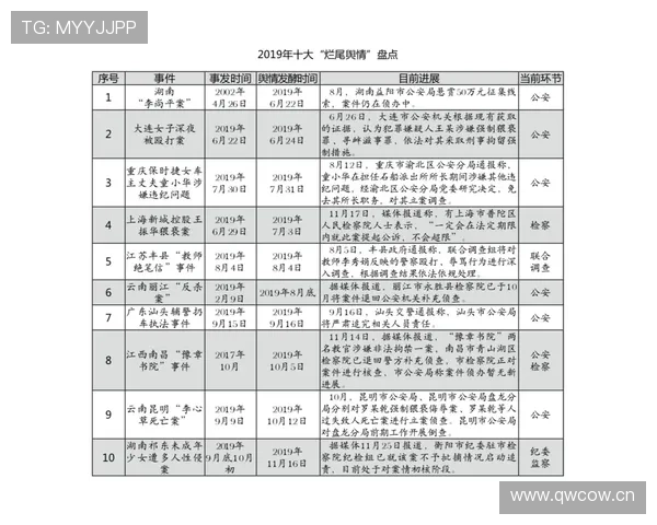 关于当前热点事件的舆情应对说明与处置工作情况通报总体进展说明